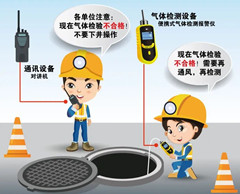 万冲镇有限空间安全作业操作规程